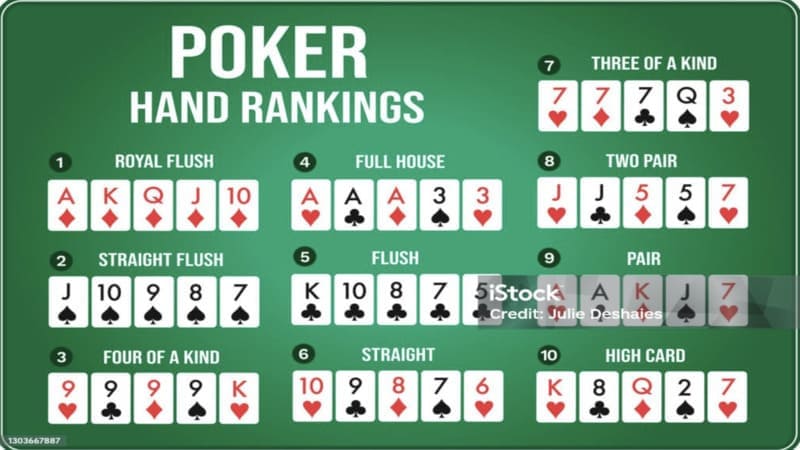 Chi tiết thứ tự xếp hạng các bộ bài Poker từ thấp đến cao