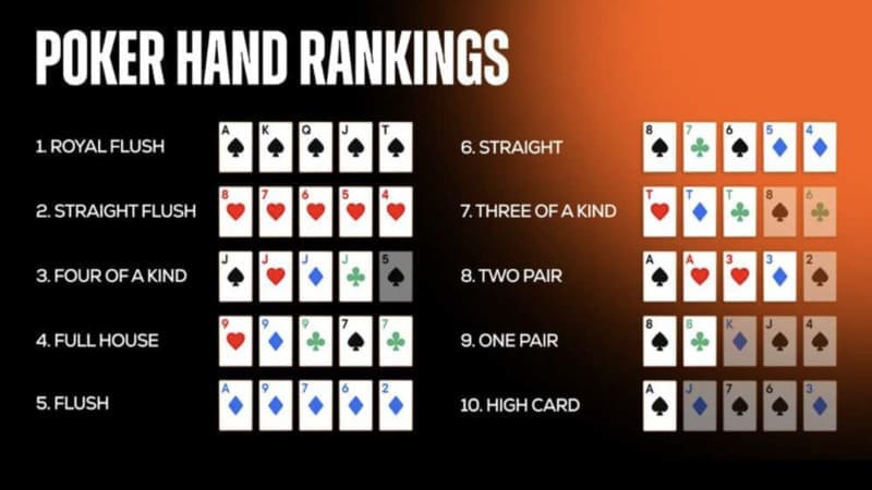 Những lưu ý quan trọng khi so sánh các bộ bài