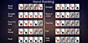 Chi tiết thứ tự bài mạnh trong Poker từ cao xuống thấp