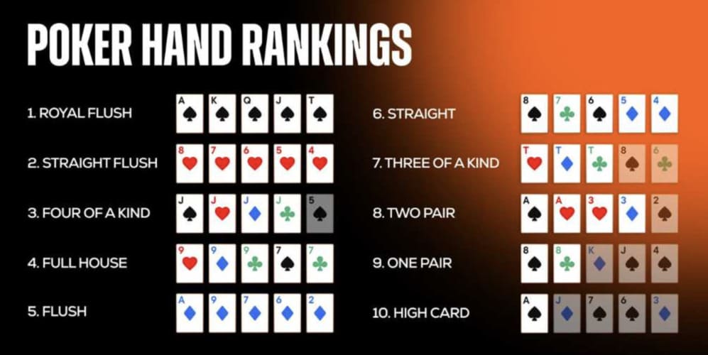 Chiến thuật áp dụng dựa trên thứ tự bài